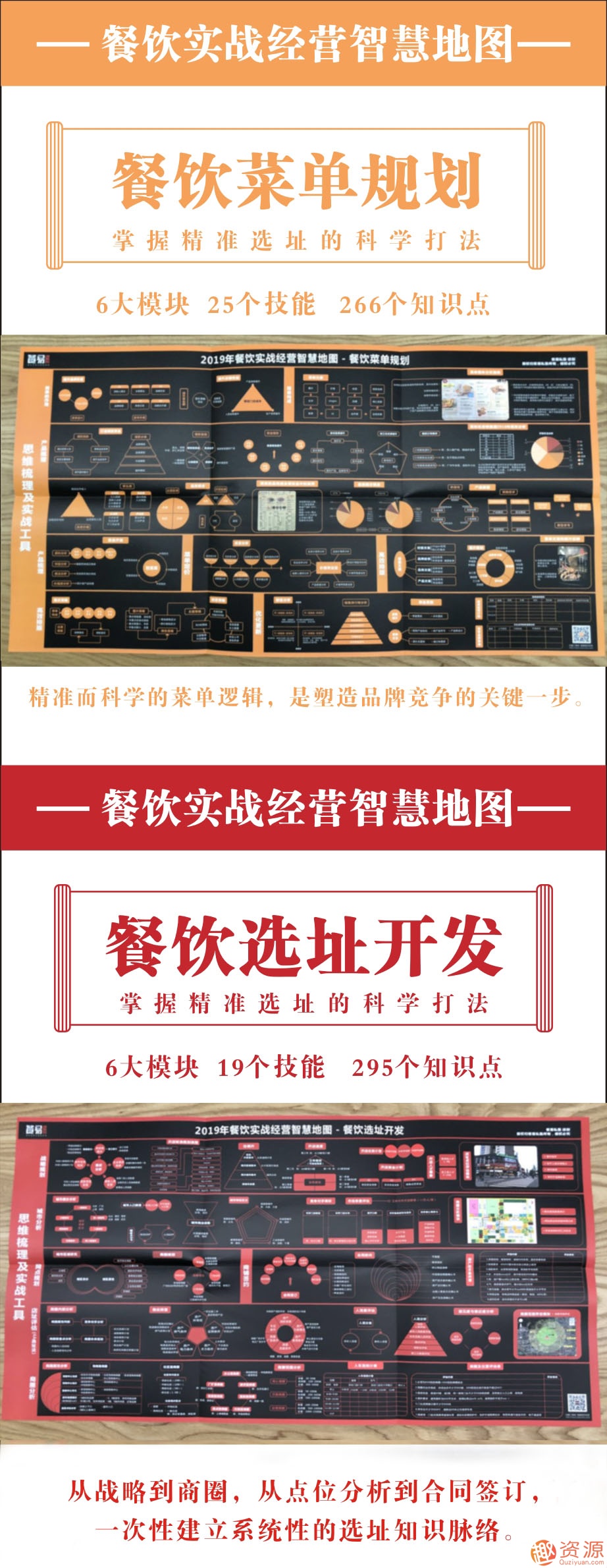 2019年餐飲實(shí)戰(zhàn)經(jīng)營(yíng)智慧地圖_資源網(wǎng)站