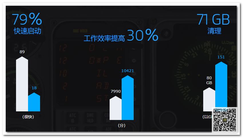 全球最佳電腦性能優化神器：不僅能防病毒，還能使系統運行狀態達到最佳