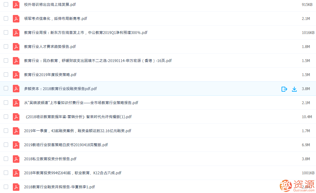 教育行業融資投資資料大全插圖1