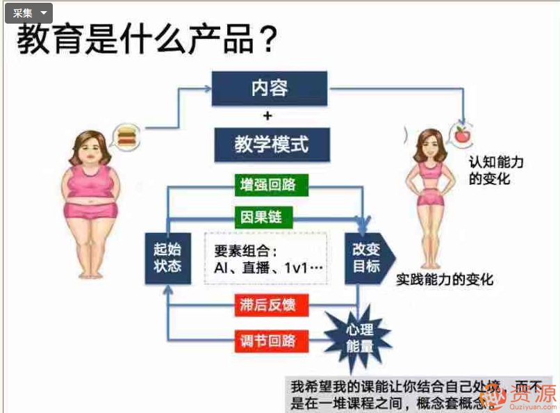 講解教育的用戶體驗和增長邏輯插圖2 講解教育的用戶體驗和增長邏輯插圖2