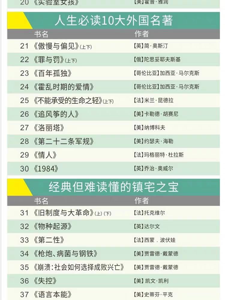 100本經典全球有聲好書,頂尖學者強烈推薦!插圖10 100本經典全球有聲好書,頂尖學者強烈推薦!插圖10