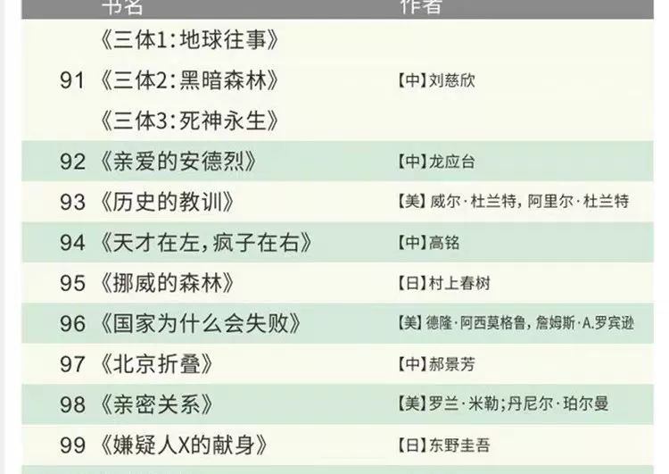 100本經典全球有聲好書,頂尖學者強烈推薦!插圖14 100本經典全球有聲好書,頂尖學者強烈推薦!插圖14