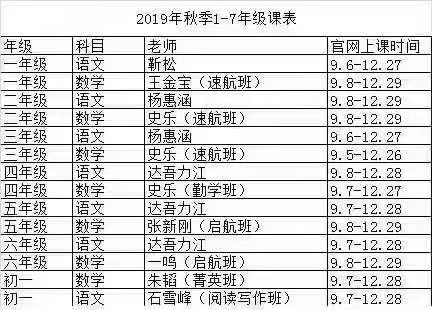 學而思網校19年秋季1-7年級語數，投資三萬問·第二季插圖1