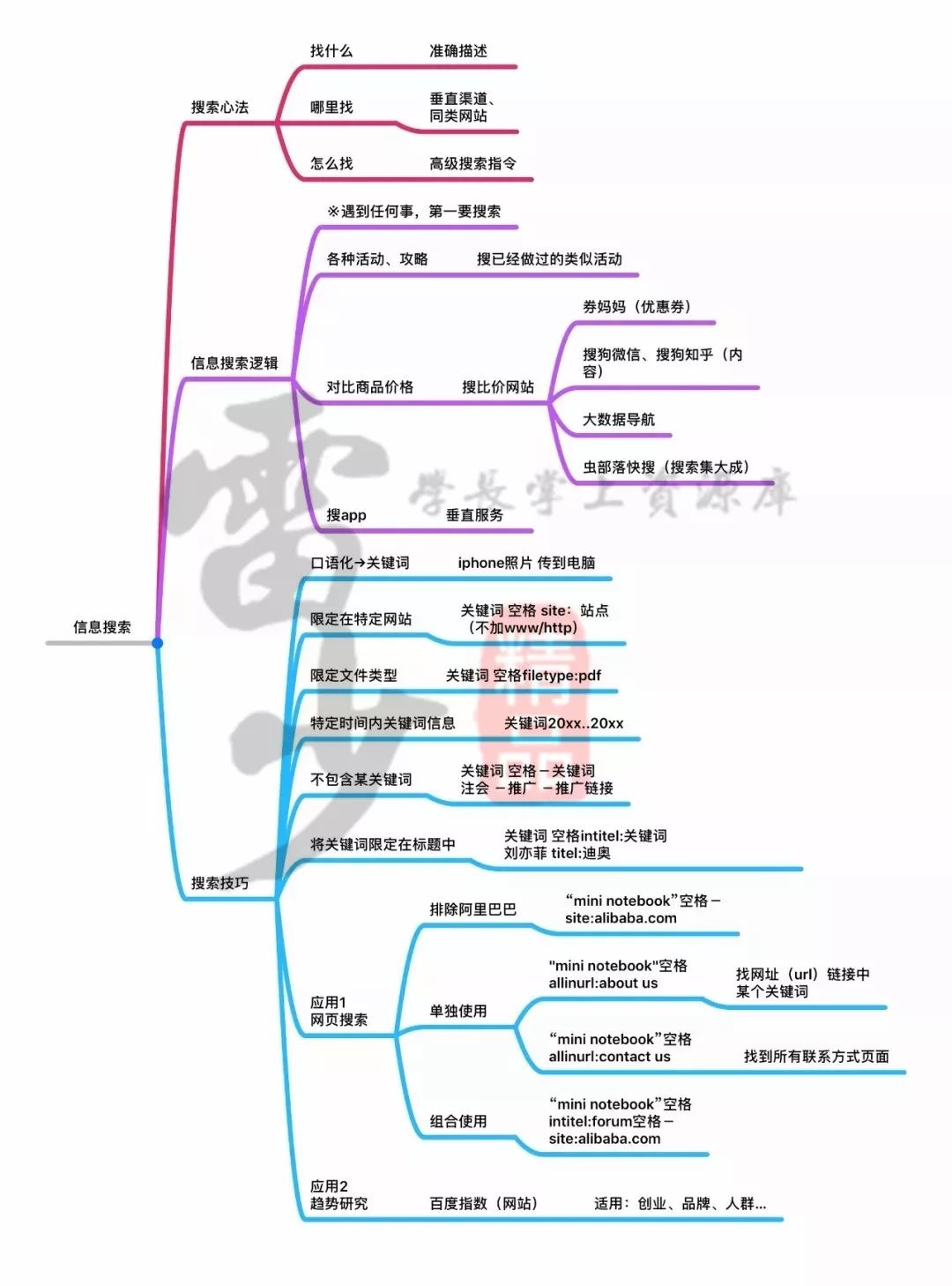超級搜索術|讓你快速找到你想要的資源、信息、人脈!插圖7 超級搜索術|讓你快速找到你想要的資源、信息、人脈!插圖7