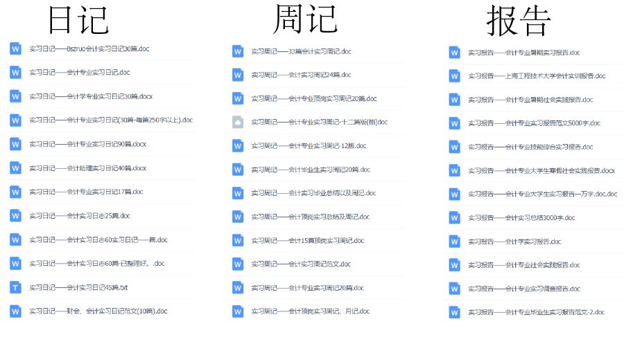 1000份實習報告模板，再也不用為實習報告發(fā)愁了！（建議收藏）插圖5
