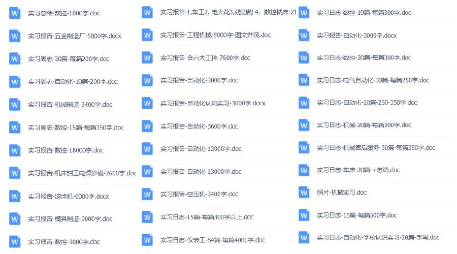 1000份實習報告模板，再也不用為實習報告發(fā)愁了！（建議收藏）插圖7