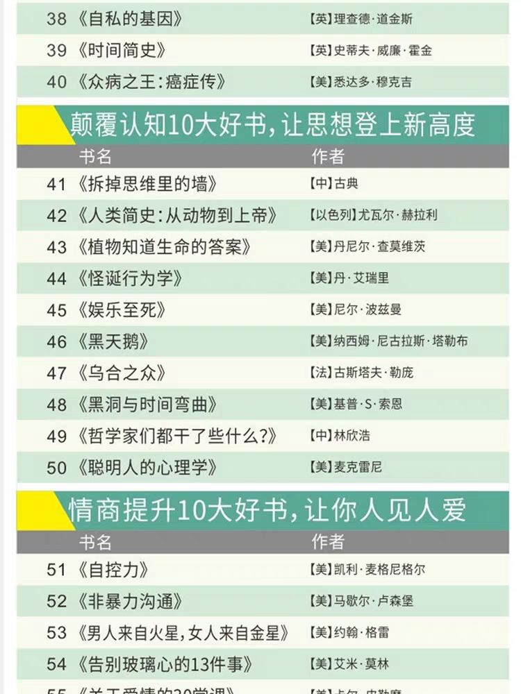 100本經典全球有聲好書,頂尖學者強烈推薦!插圖11 100本經典全球有聲好書,頂尖學者強烈推薦!插圖11