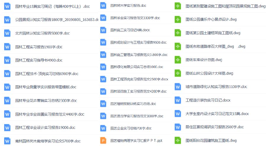 1000份實習報告模板，再也不用為實習報告發(fā)愁了！（建議收藏）插圖9
