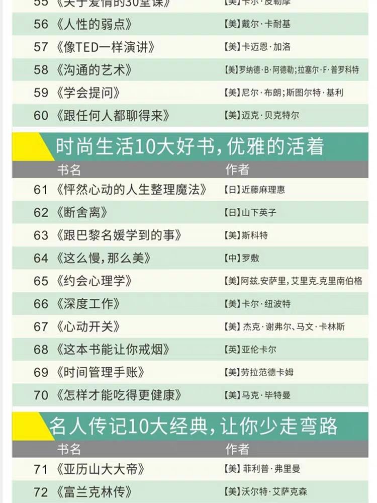 100本經典全球有聲好書,頂尖學者強烈推薦!插圖12 100本經典全球有聲好書,頂尖學者強烈推薦!插圖12