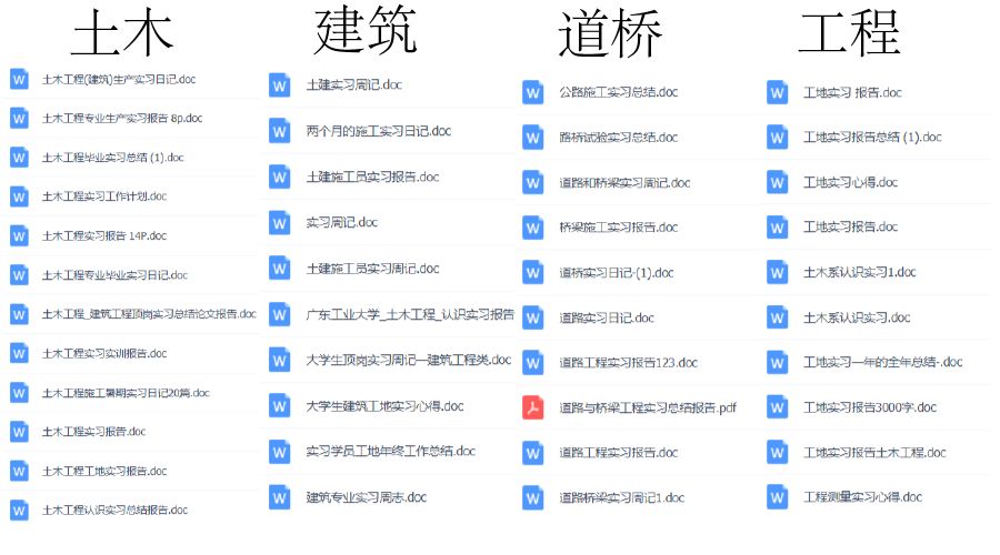 1000份實習報告模板，再也不用為實習報告發(fā)愁了！（建議收藏）插圖8