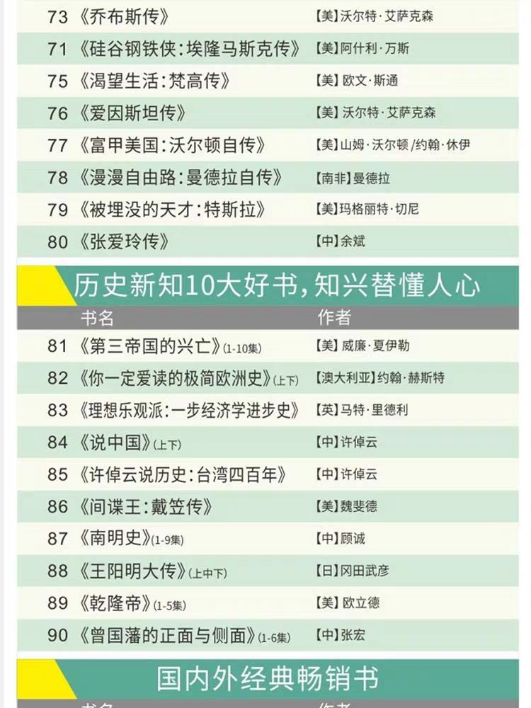 100本經典全球有聲好書,頂尖學者強烈推薦!插圖13 100本經典全球有聲好書,頂尖學者強烈推薦!插圖13