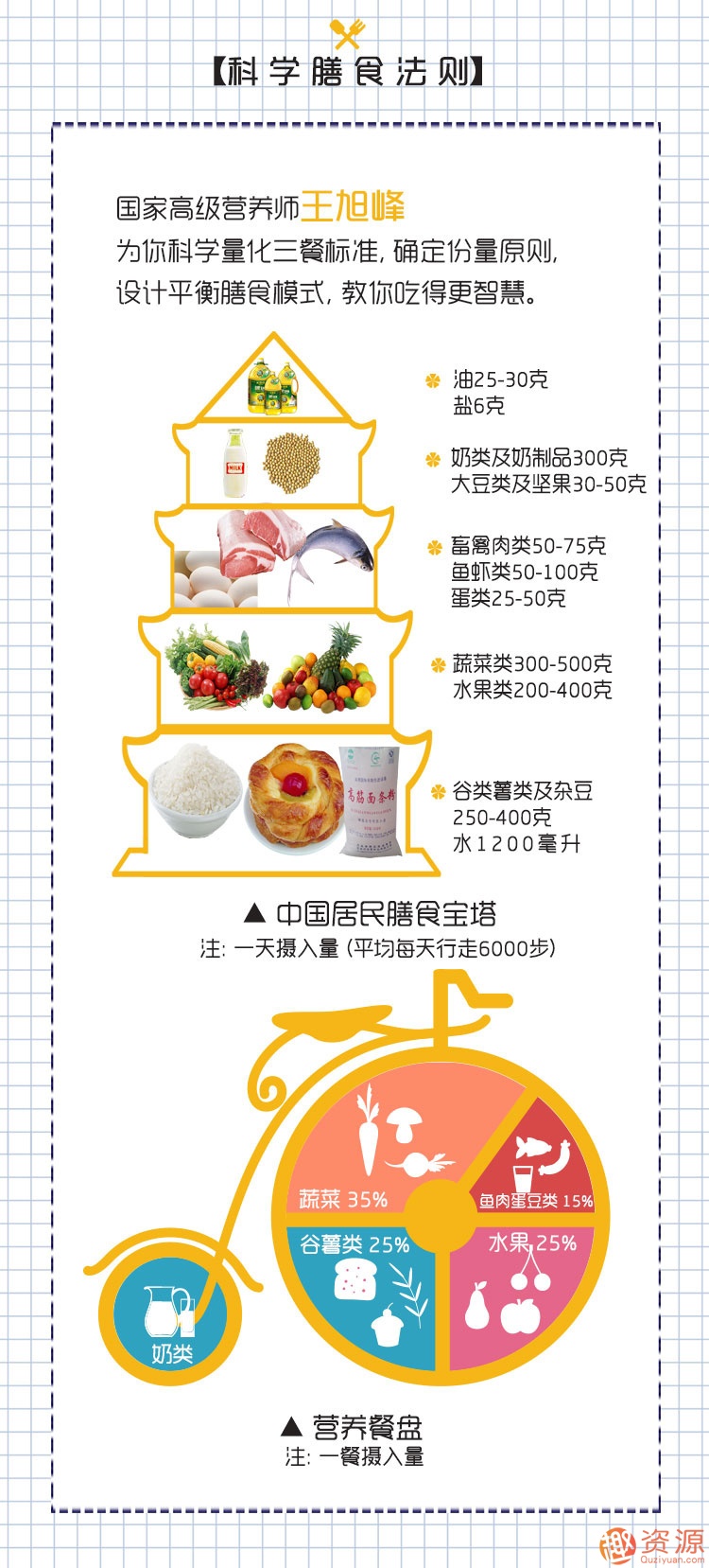 王旭峰:國民膳食營養課_趣資料插圖1 王旭峰:國民膳食營養課_趣資料插圖1