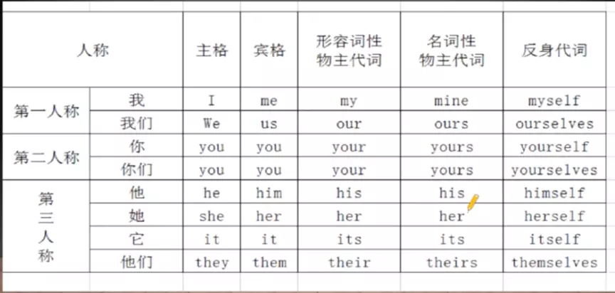跟誰學-治愈系7大體系8大充節插圖1