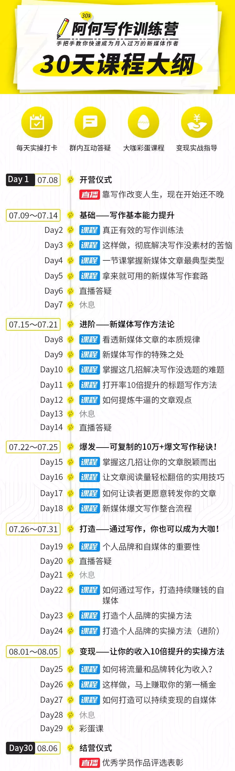 唯庫30天阿何寫作訓練營,手把手教你快速成為月入過萬的新媒體作者插圖1 唯庫30天阿何寫作訓練營,手把手教你快速成為月入過萬的新媒體作者插圖1
