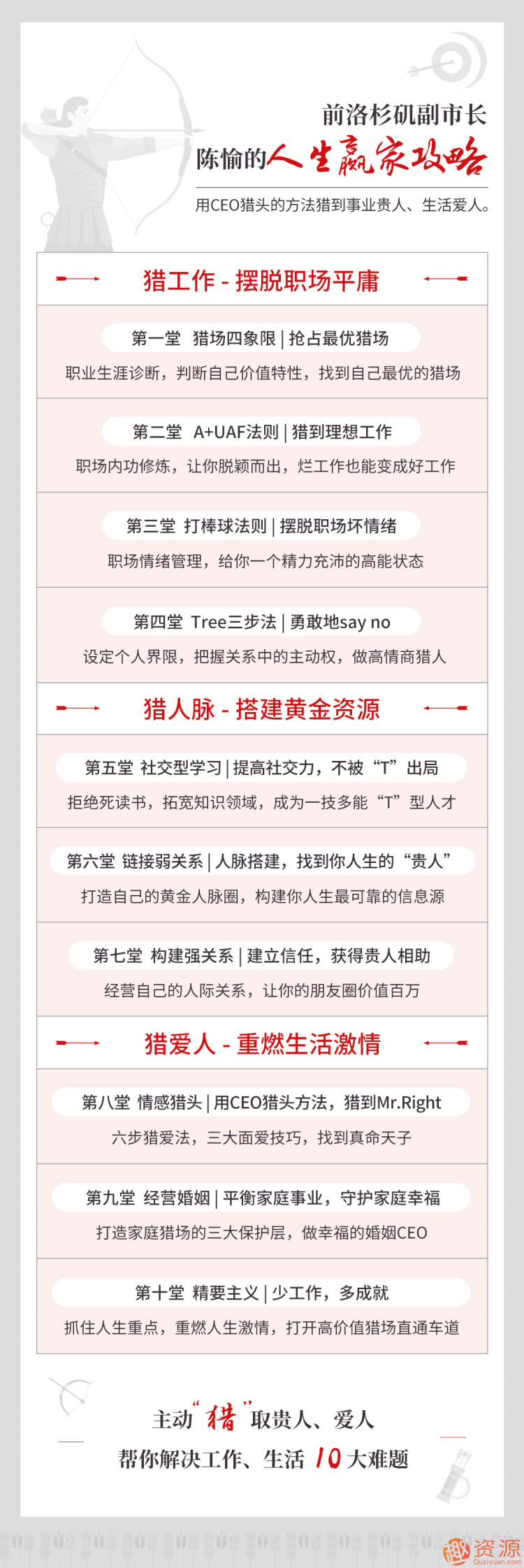 陳愉的人生贏家攻略,用CEO獵頭的方法獵到事業貴人、生活愛人插圖 陳愉的人生贏家攻略,用CEO獵頭的方法獵到事業貴人、生活愛人插圖