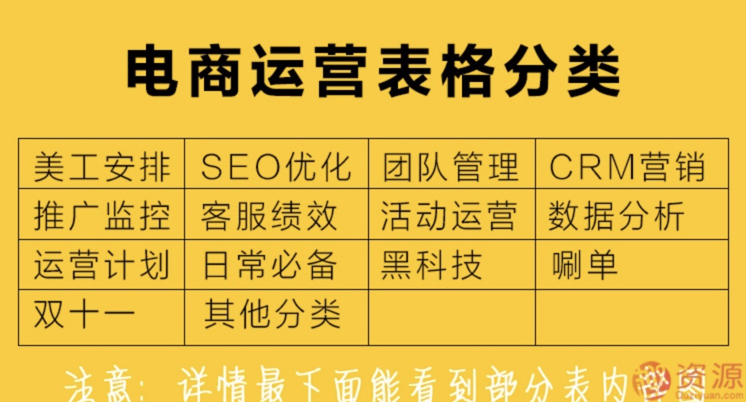 2000份電商運(yùn)營(yíng)表格百度網(wǎng)盤(pán)分享 百度網(wǎng)盤(pán)