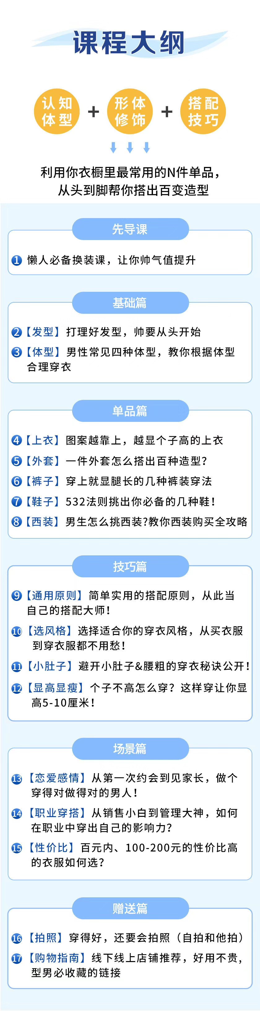 男性穿搭術 百度網盤插圖4