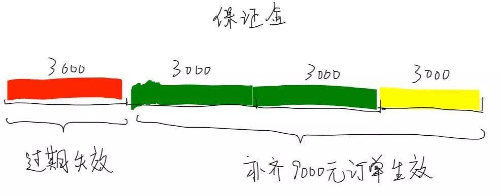 色情網站的“小姐上門服務”是真的嗎？插圖8