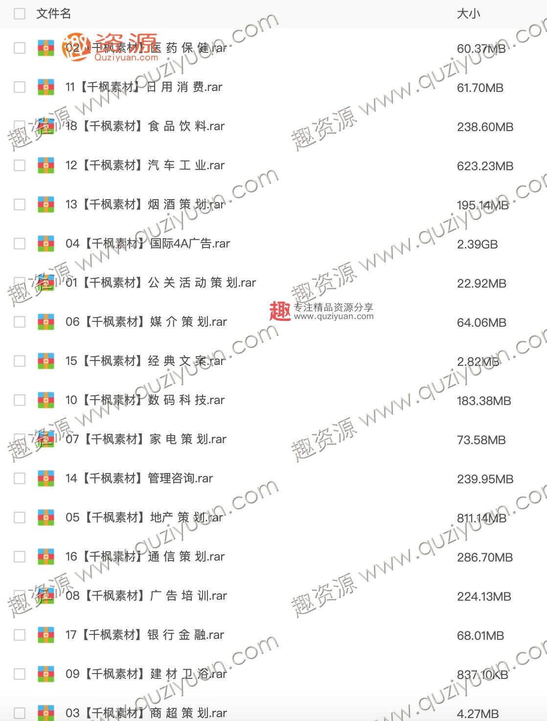 8000款各行各業營銷策劃資料包合集 百度網盤插圖3