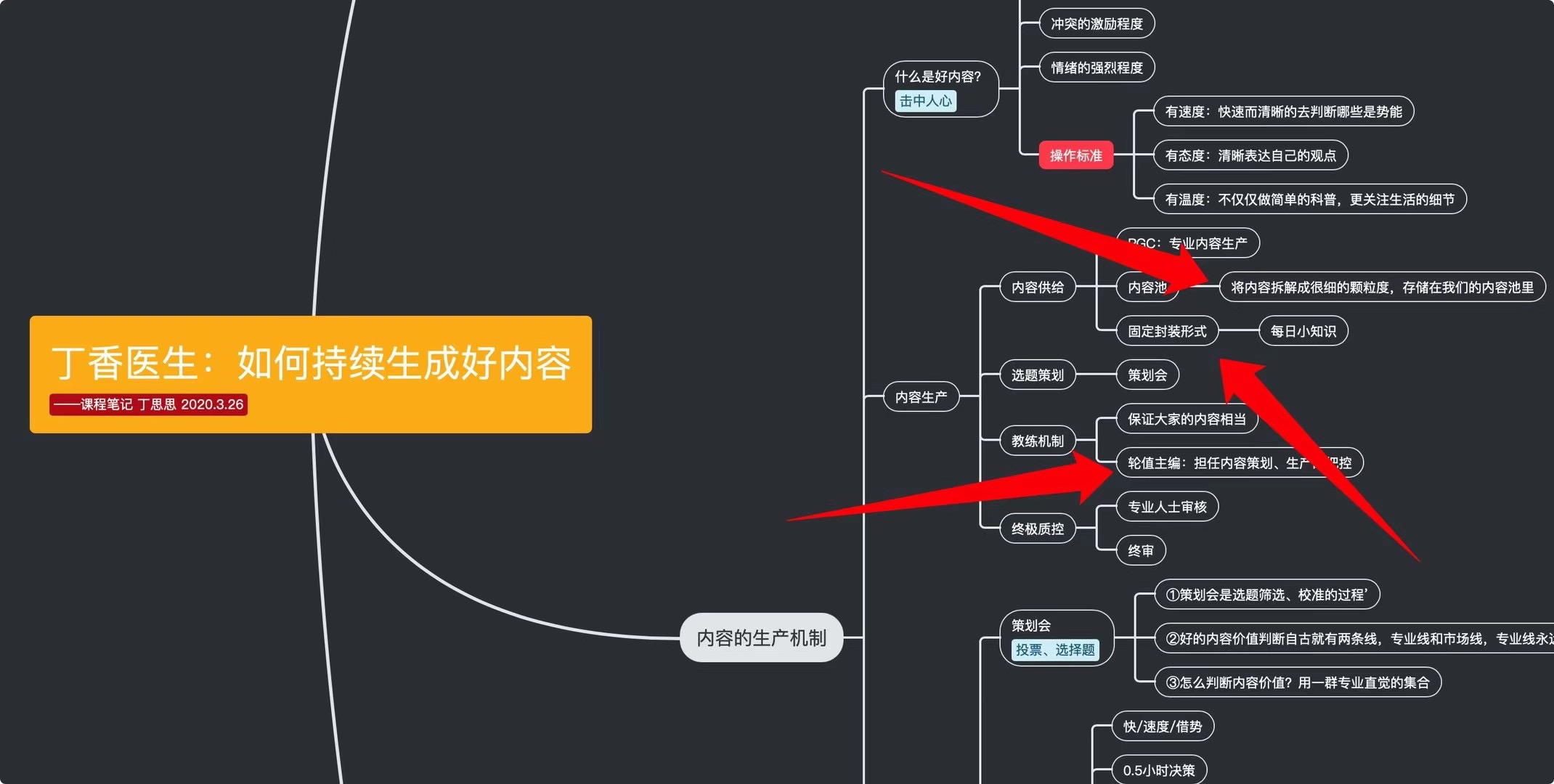 一個內容社區(qū)，怎樣把控內容產品？插圖