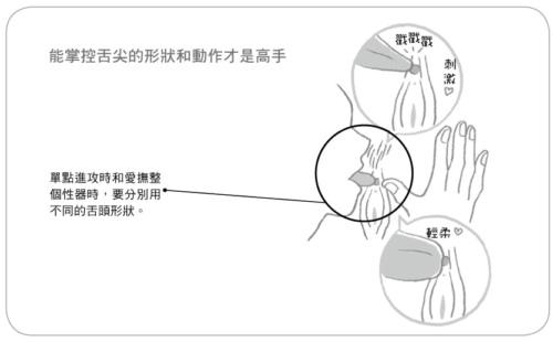 如何刺激小蜜豆才會(huì)讓女票“倍爽”？_百度云網(wǎng)盤(pán)資源教程插圖7