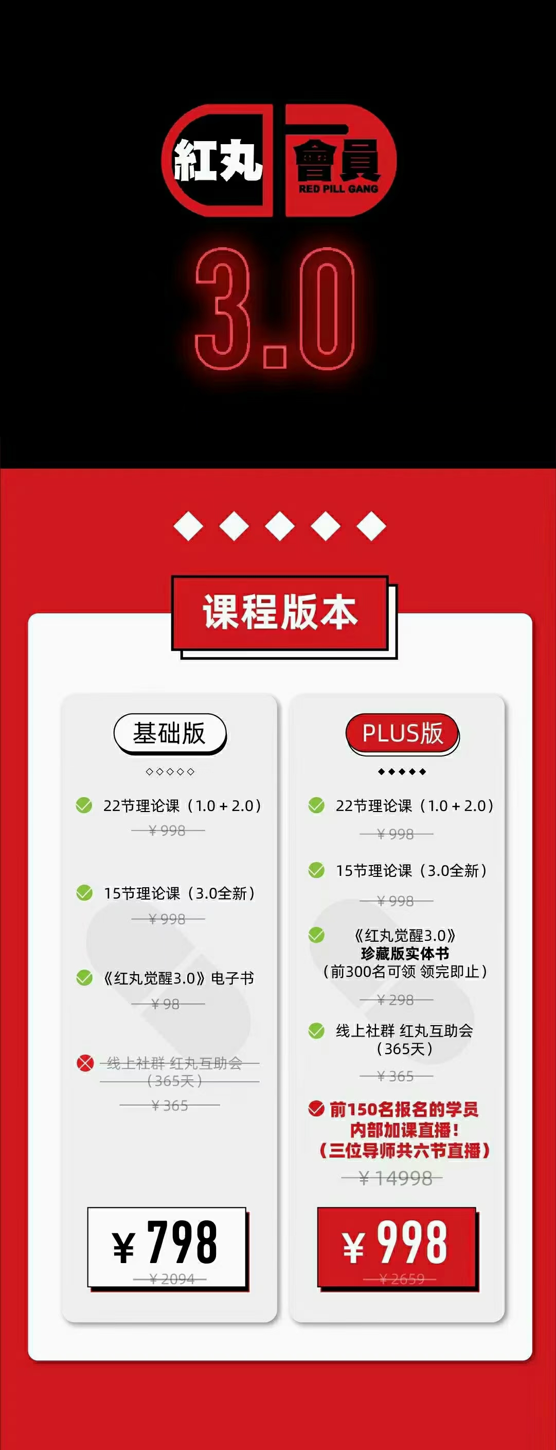 Chris紅丸覺醒會員3.0全新內容_百度云網盤視頻資源插圖1