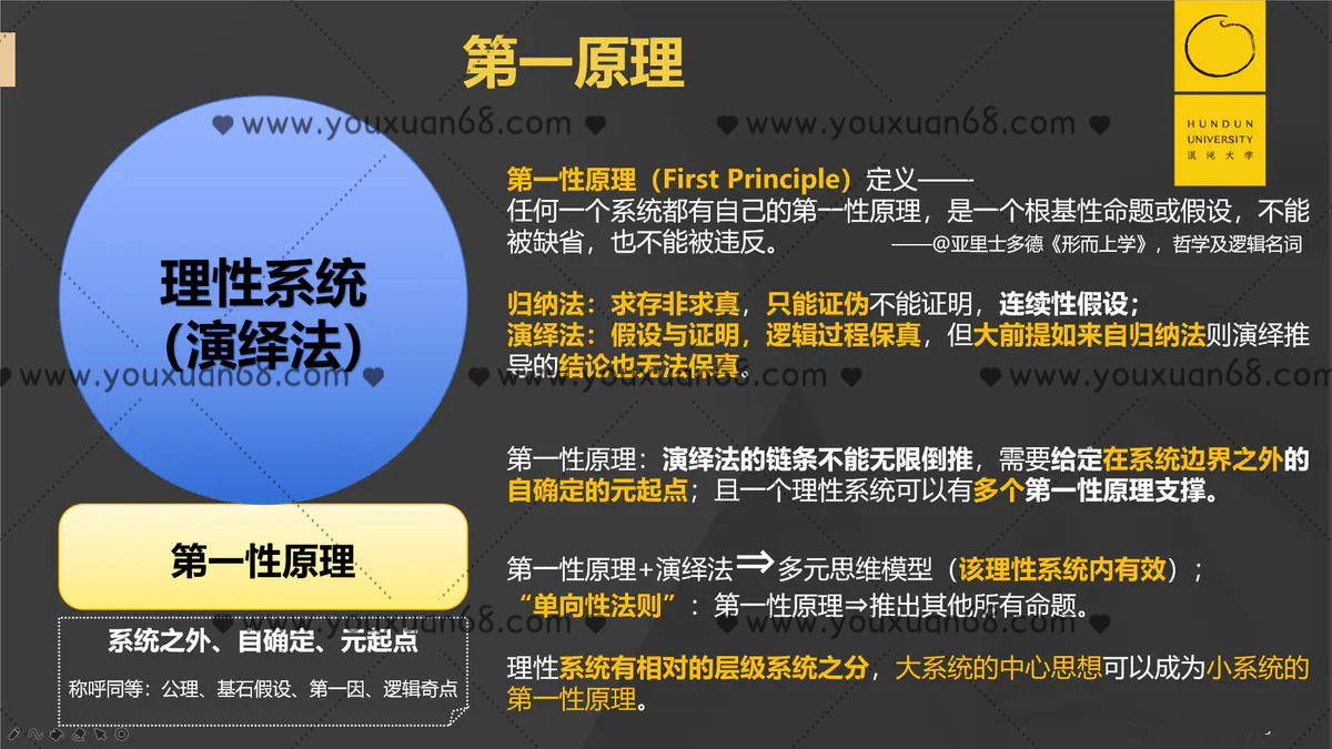 第一原理：什么是頂級智慧的至簡之道_百度云網盤視頻課程