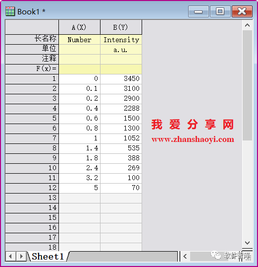 Origin2021如何對數(shù)據(jù)進(jìn)行非線性曲線擬合？插圖1