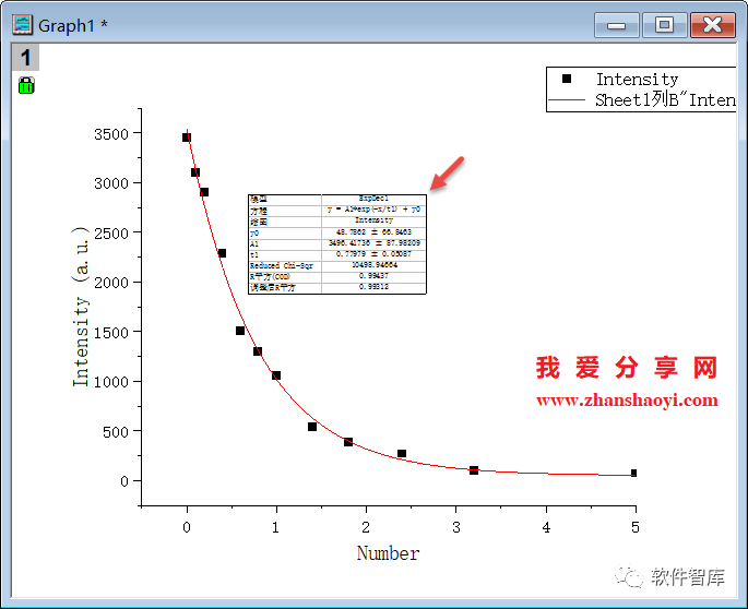 Origin2021如何對數(shù)據(jù)進(jìn)行非線性曲線擬合？插圖13