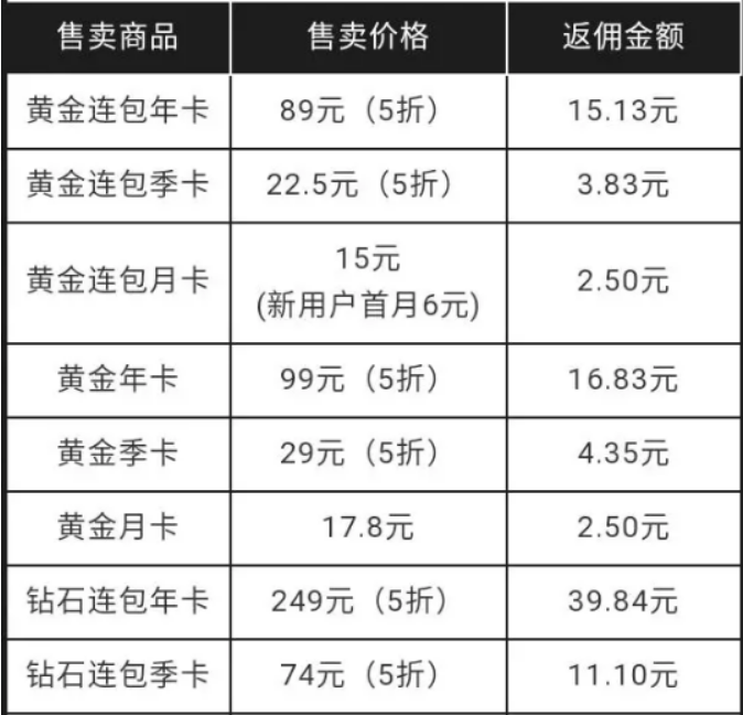 愛奇藝極速版怎么賺錢和提現(xiàn)