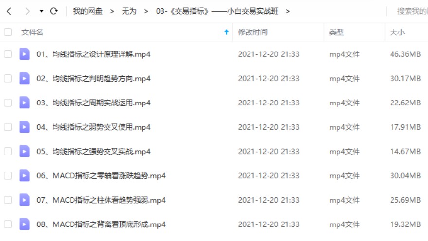 無為課堂小白交易實戰(zhàn)班《交易指標》