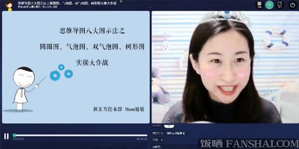 新東方繪本館-moon姐姐 思維導圖課
