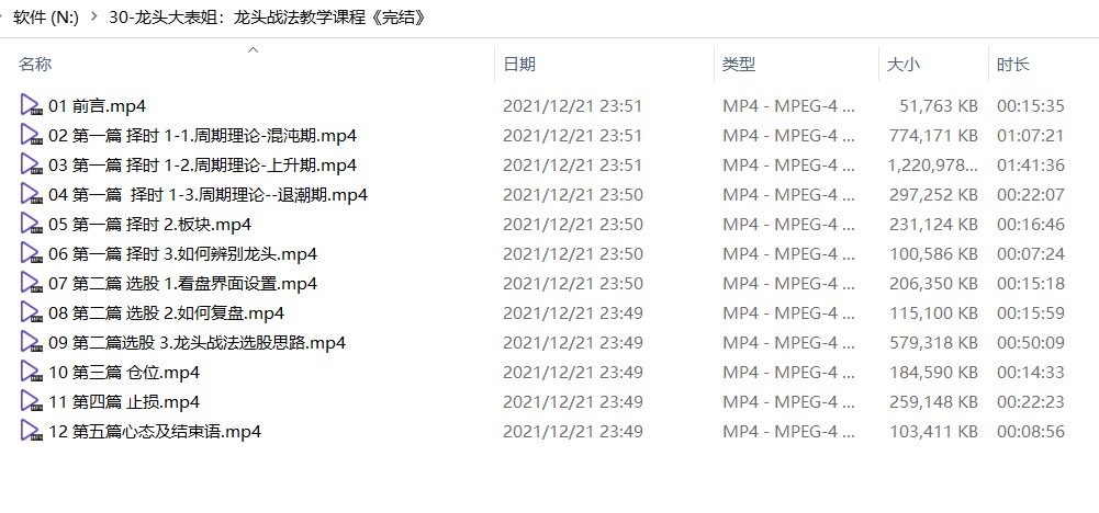 龍頭大表姐：龍頭戰(zhàn)法教學(xué)課程