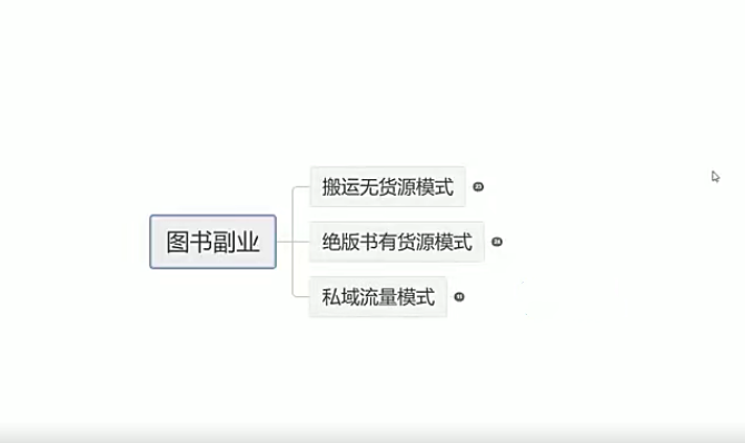 漁多?日記?圖書項目
