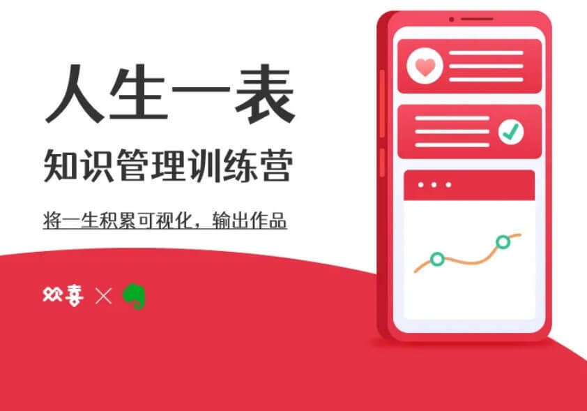 人生一表-知識(shí)管理訓(xùn)練營(yíng)