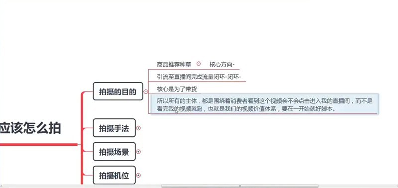 月銷千萬(wàn)抖音直播起號(hào)全套教學(xué)，自然流+千川流+短視頻流量