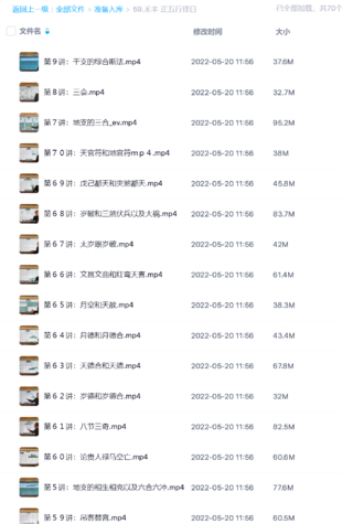 【易學上新】59.禾豐 正五行擇日