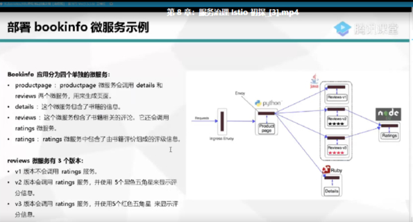 【IT會員更新】39..Kubernetes K8s阿良架構師實戰集訓營【高級班】