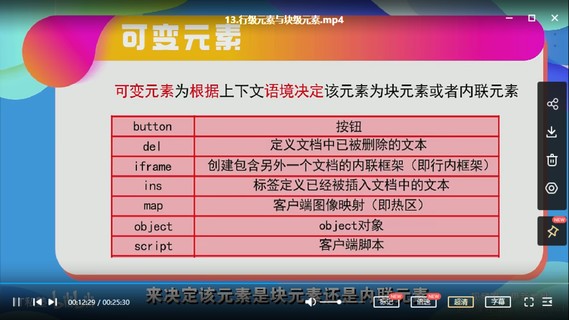 【IT2區上新】08.Web前端入門：從零開始做網站
