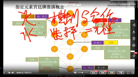 【魔法上新】04.18年卡巴拉塔羅初中階（12堂課+案例）