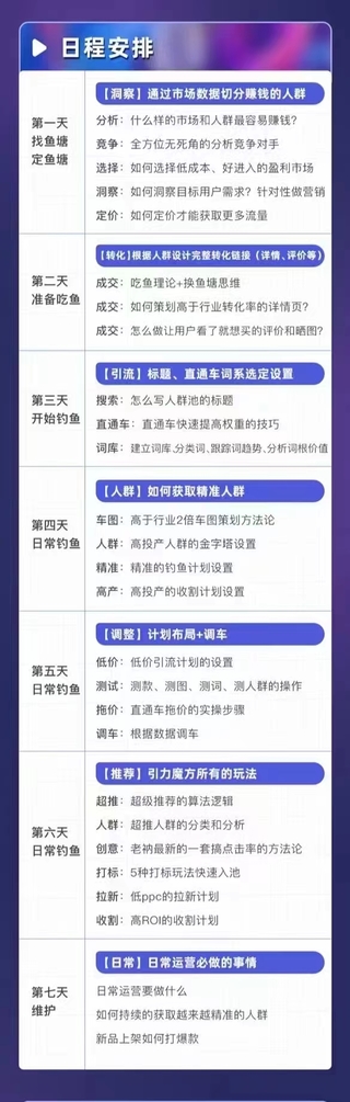 【網賺上新】016.淘寶【精準人群】運營+推廣訓練營
