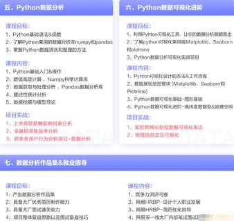 網易-漲薪計劃12周數據分析實戰營-2022年-價值6698元