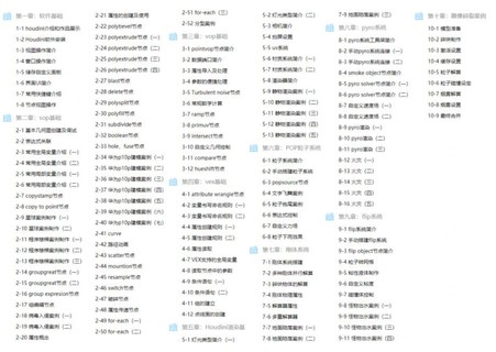 【劉新華】Houdini特效入門教程【畫質高清只有視頻】