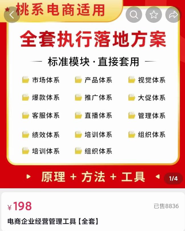 電商企業經營管理工具：全套執行落地方案標準模塊
