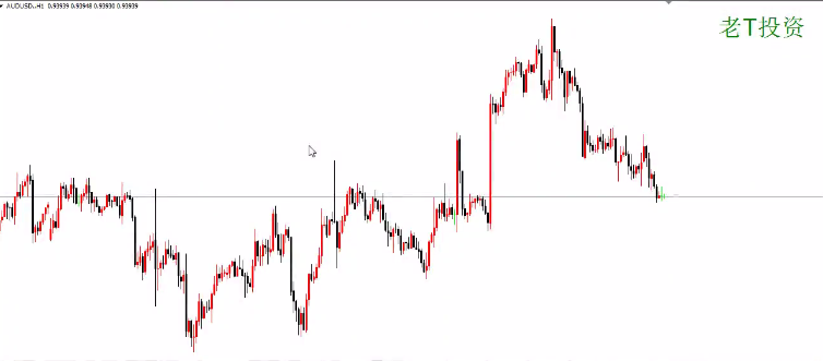 PriceAction裸k初級視頻網(wǎng)盤分享