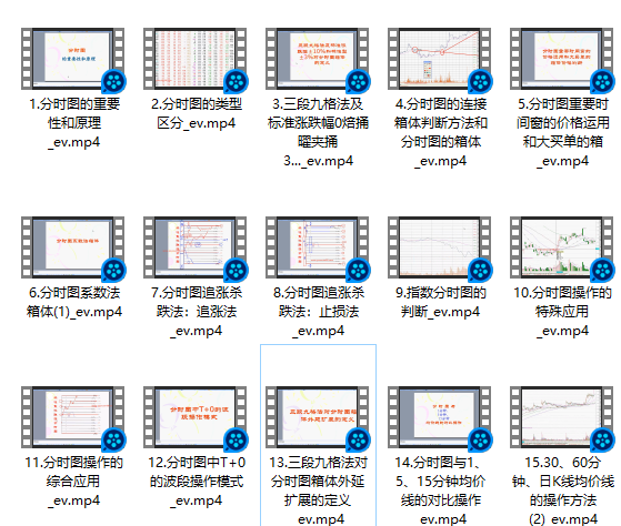 職業操盤手培訓課程初級36講網盤分享