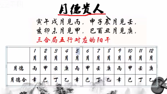 民間傳統擇日擇吉視頻培訓網盤分享