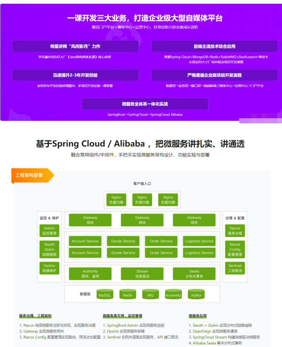 2022升級-Spring Cloud 進(jìn)階 Alibaba 微服務(wù)體系自媒體實戰(zhàn)26章網(wǎng)盤分享