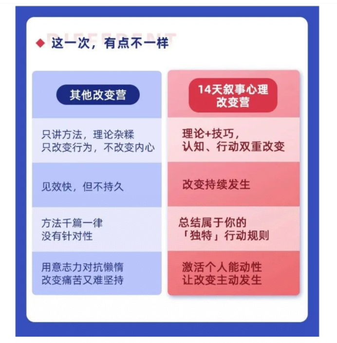 敘事改變訓練營營：從被動到主動，讓人生充滿掌控感網盤分享