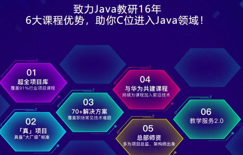 博學谷-JavaEE在線就業班2022年+中級進修課+精英進階網盤分享